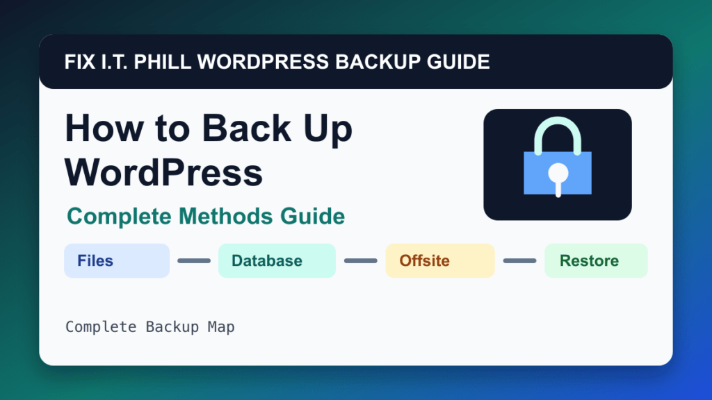 WordPress backup evidence checklist for support tickets