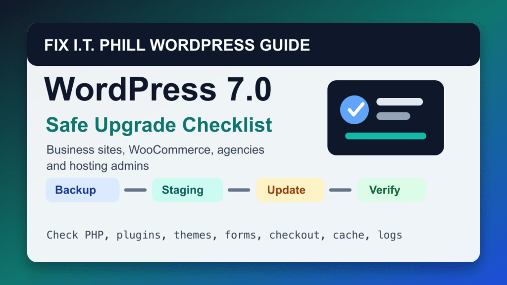 WordPress 7.0 upgrade checklist showing backup staging update and verification steps for business sites