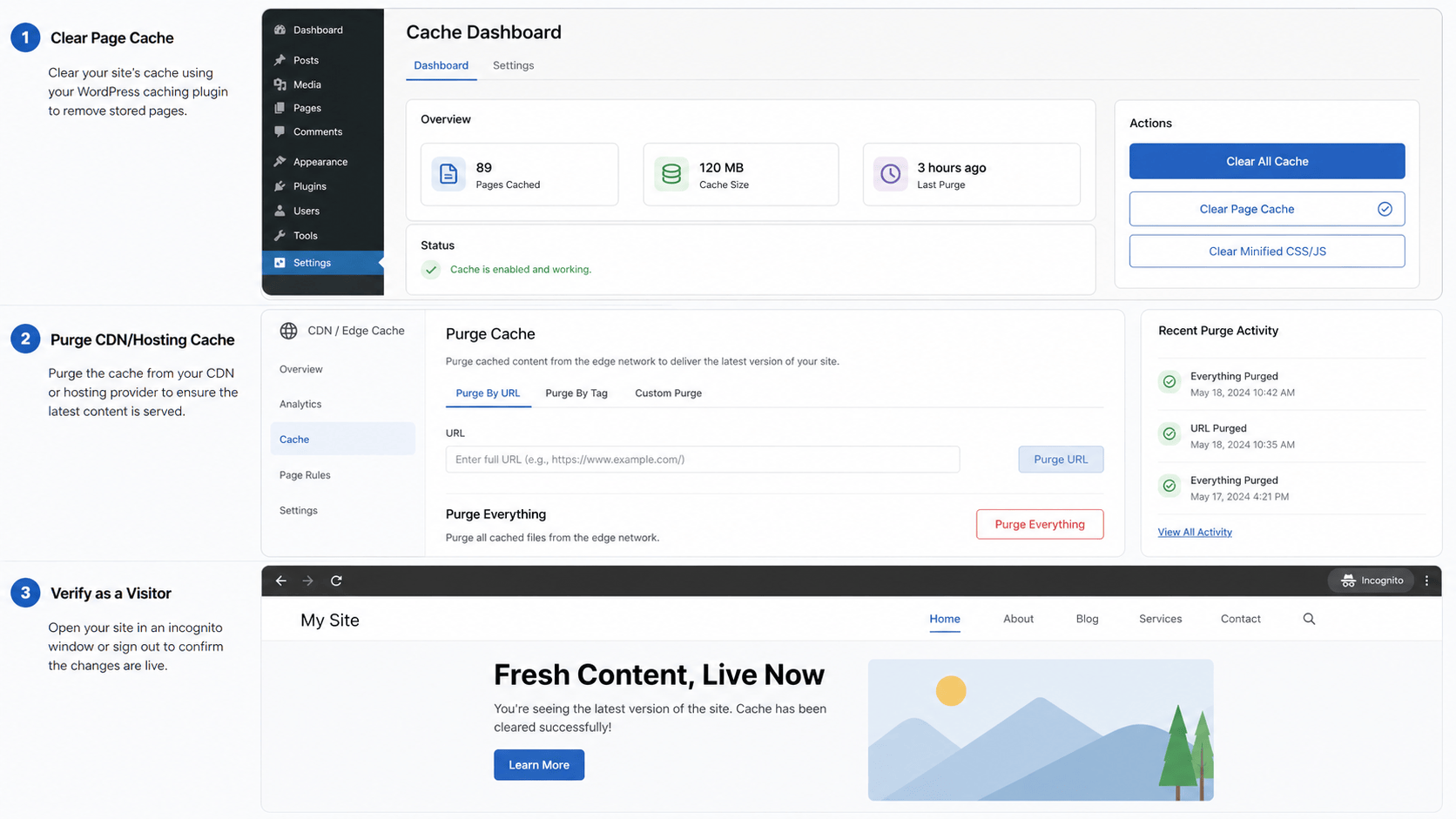 Fictitious WordPress-style cache plugin, CDN purge, and signed-out visitor verification workflow